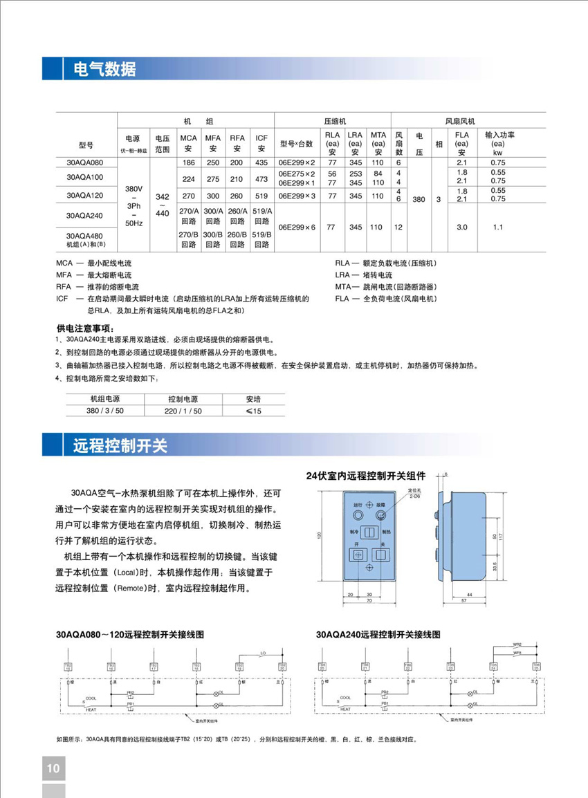 產品電氣數據