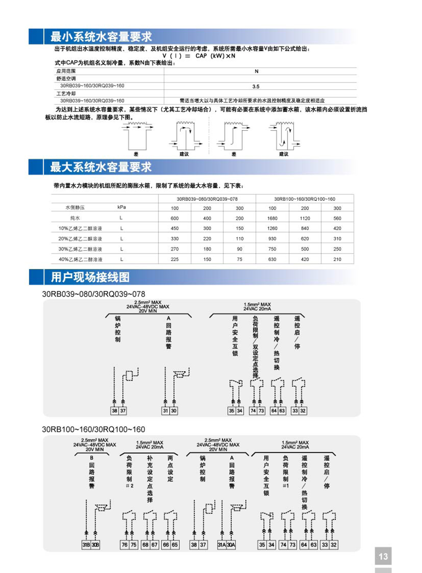 最小系統水容量要求