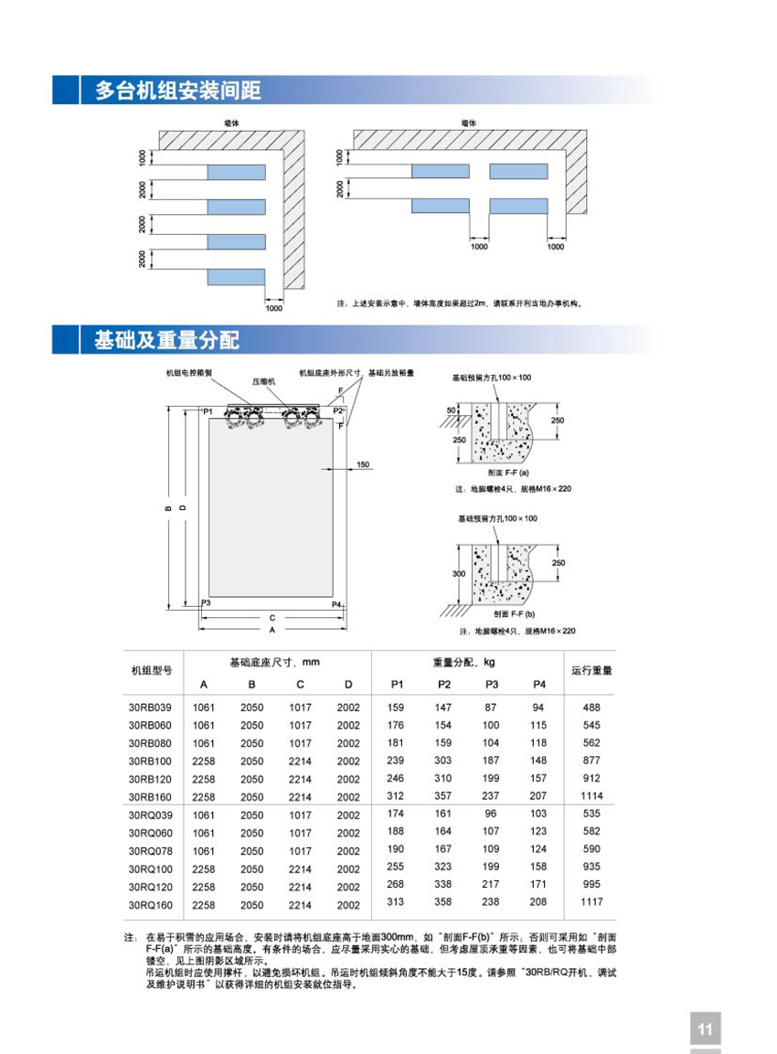 多臺機組安裝間距