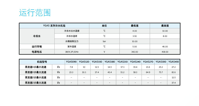 機組運行數據范圍