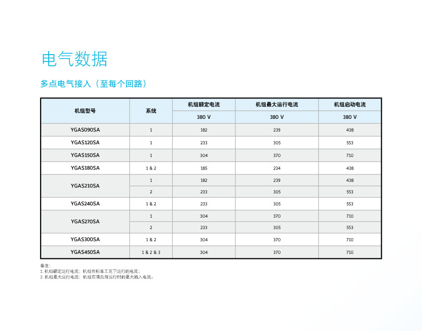 電氣數據