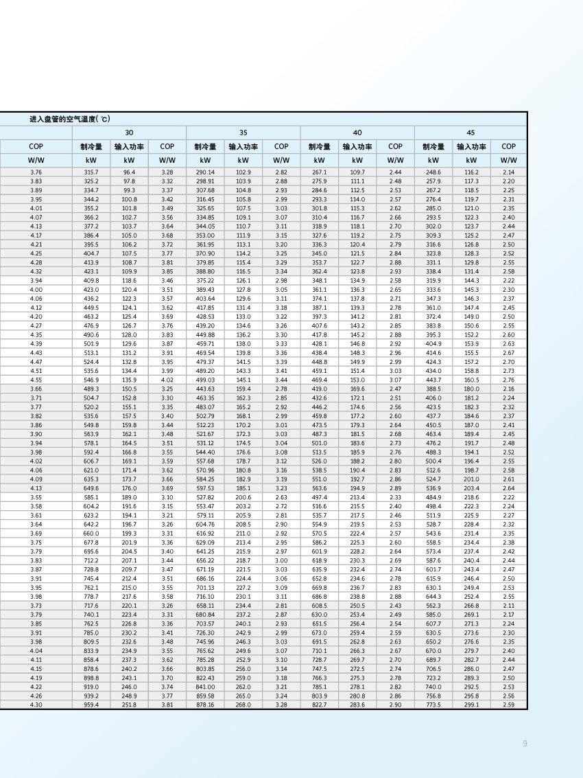 制冷變工況參數表