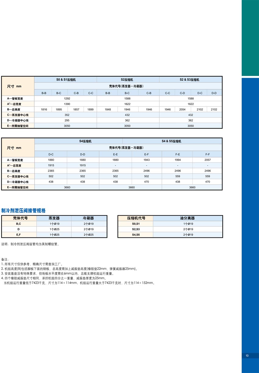 機組尺寸數據