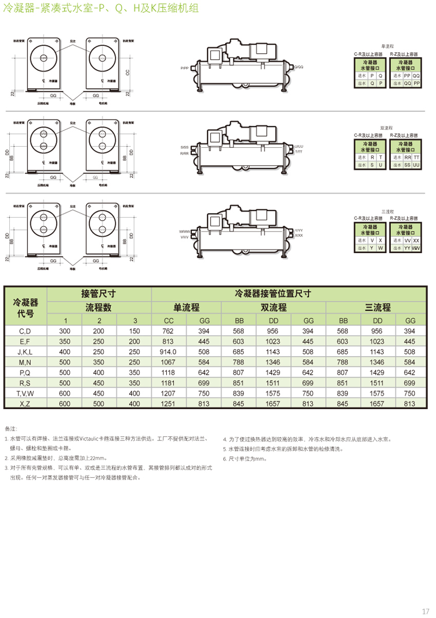 冷凝器-緊湊式水室-PQH及K壓縮機組