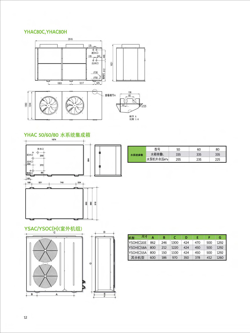 外型及機組尺寸3