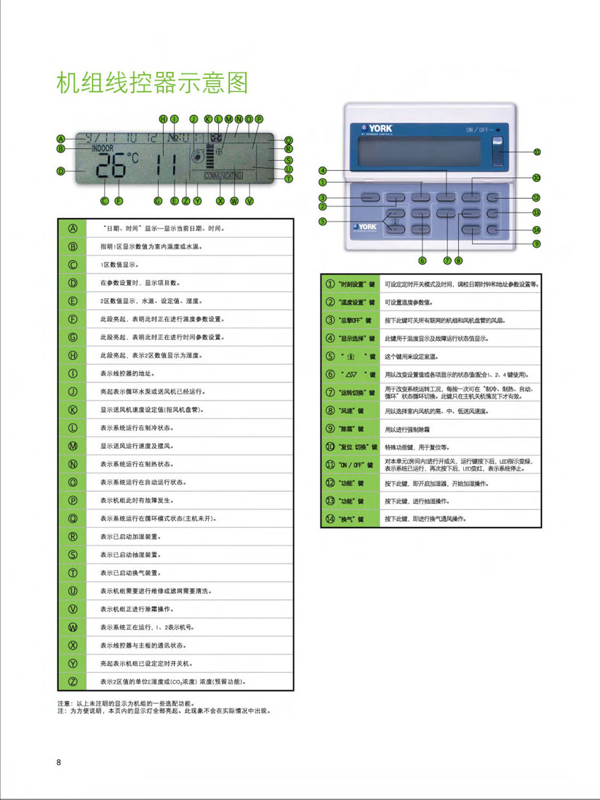 機組線控器示意圖