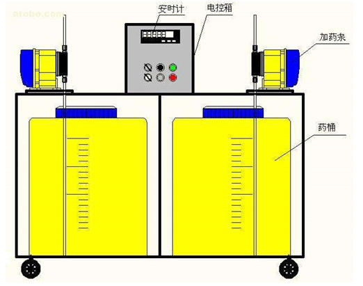 中央空調系統的加藥裝置有什么重要作用-圖