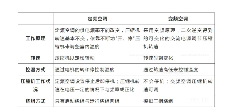 變頻與定頻中央空調應該如何選擇-圖