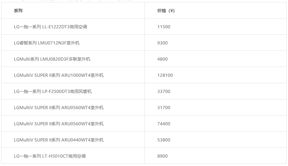 無錫LG中央空調怎么樣值得購買嗎-圖3