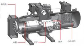 螺桿壓縮機平常出現的故障維修