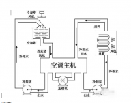 大金中央空調的制冷原理