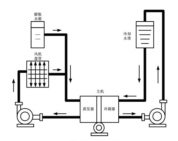 常州中央空調變頻節能技術-圖1