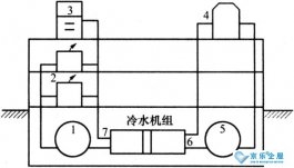 中央空調系統工作原理是什么