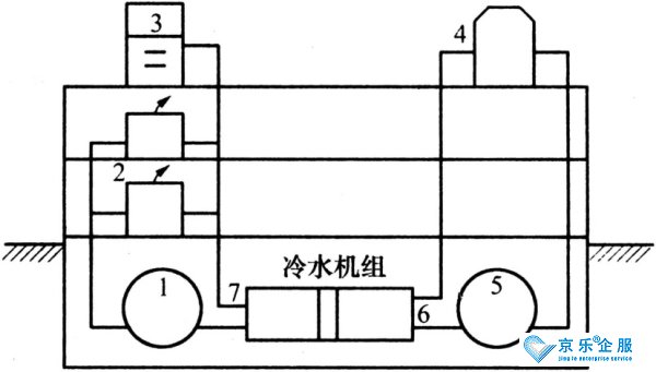 中央空調系統工作原理是什么