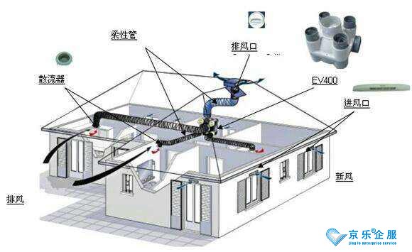 如何選擇麥克維爾中央空調的出風口呢