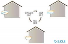 商用中央空調多聯機系統使用注意事項