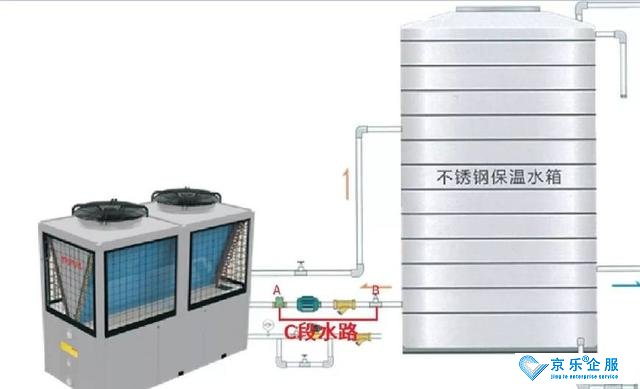 如何根據不同的情況來清洗維護中央空調機組