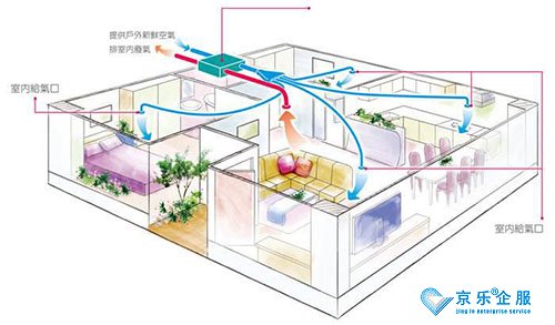 賓館里的奧克斯中央空調制冷方法