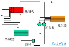 冷水機組產生高壓故障的主要原因是什么