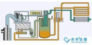 螺桿壓縮機怎么維修保養