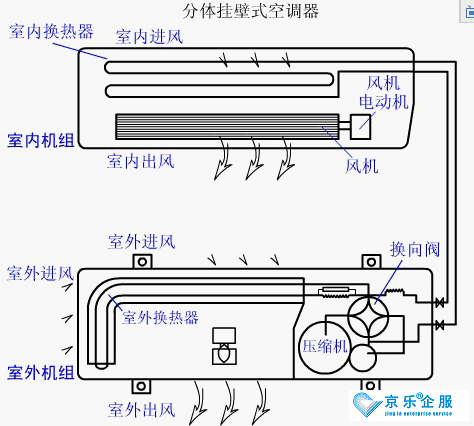 商場、辦公室的中央空調會不會存在防疫隱患