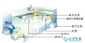 杭州使用集中空調有規范