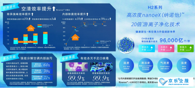 無需忍受高溫 松下空調讓夏日更加健康清涼