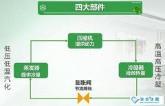 詳細解答家用空調的工作原理