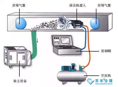 中央空調可以用空調清洗劑嗎