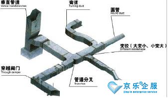 中央空調風管維修保養價格