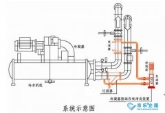 中央空調主機冷凝器蒸發器的清洗技術