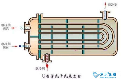 中央空調化學清洗冷凝器的方法