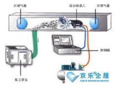 中央空調清洗公司選擇技巧