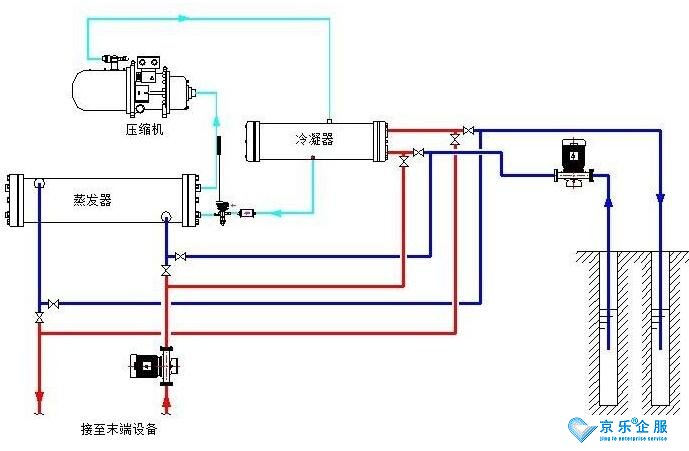 北京安裝中央空調排水管的注意事項有哪些