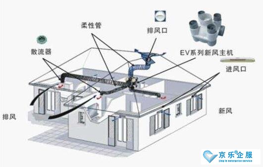 威特奇中央空調新風系統的優勢說明書