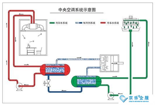 中央空調的送風模式會進行室內外空氣交換嗎