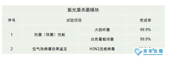 海信中央空調紫光盾殺菌模塊上市，健康技能加持升級-2