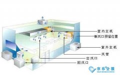 北京：《集中空調通風系統衛生管理規范》等4項