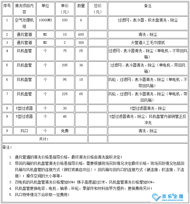 中央空調風機盤管清洗價格-圖2