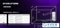 海爾商用中央空調 為大眾的健康生活鼓勁