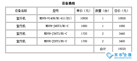 家用中央空調改造費用參考-圖2