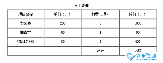 家用中央空調改造費用參考-圖2