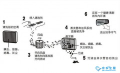 中央空調可以使用清洗劑嗎怎么使用