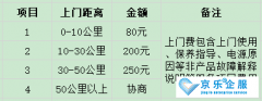 北京中央空調維修費用多少