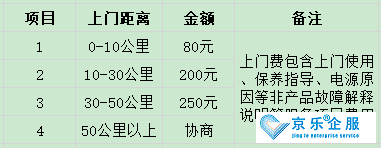 北京中央空調維修費用多少-圖1