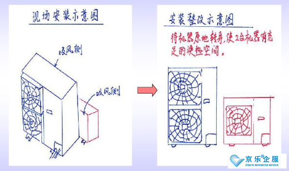 大金中央空調E3代碼-圖2