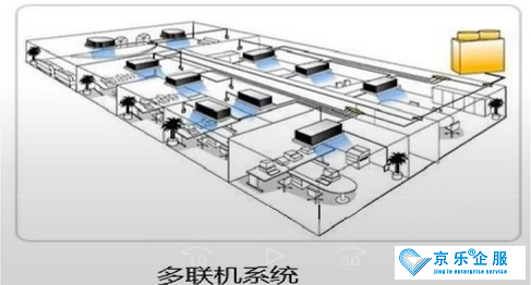 北京中央空調通風系統改造-圖2