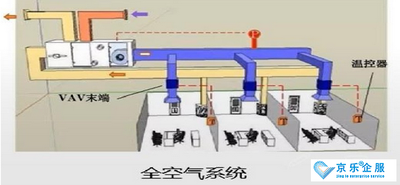 北京中央空調通風系統改造-圖3