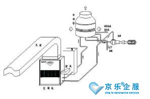 水冷中央空調維修