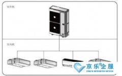 家庭中央空調清洗，快來看看吧